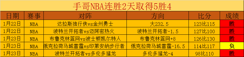奥多贝尔依,靠索兰克力,挽狂澜,谈球吧集团,谈球吧官方,谈球吧登录