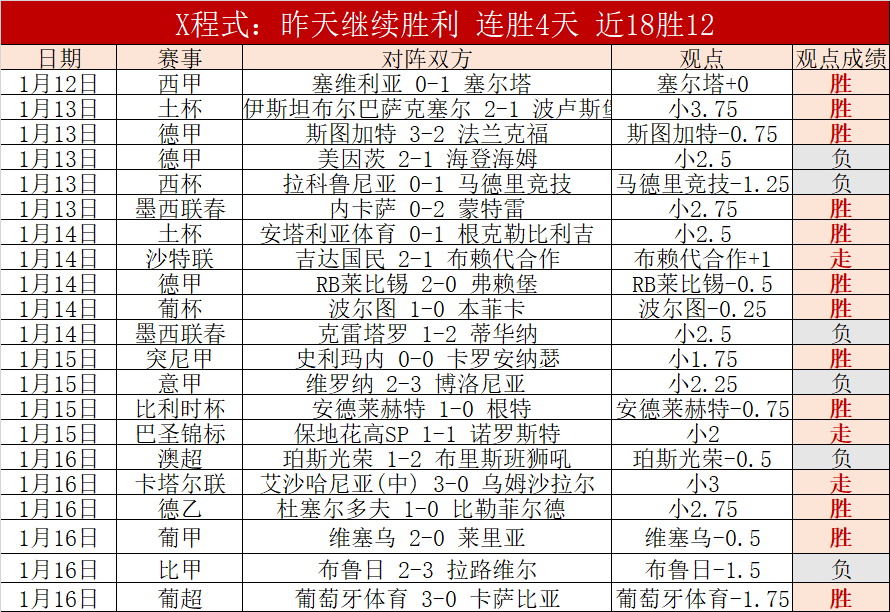 布伦特福德,轮力克曼城,逆袭哈兰德,谈球吧集团,谈球吧官方,谈球吧登录