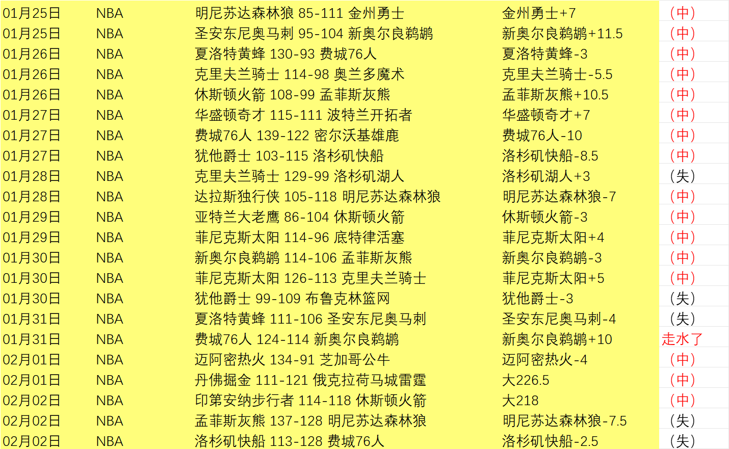 郑钦文零封,孙璐璐晋级,喜讯频传,谈球吧集团,谈球吧官方,谈球吧登录