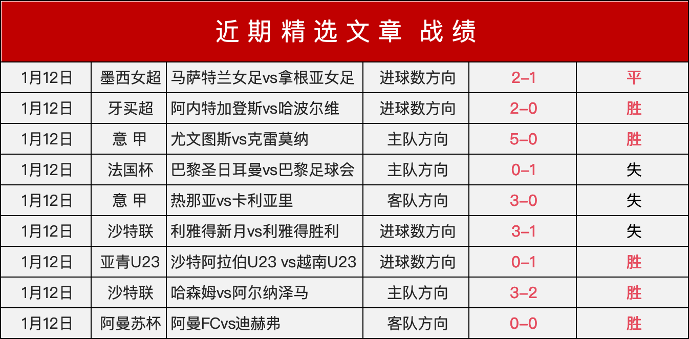 帕尔马防守,稳固苏莱建,恩迪卡解析,谈球吧集团,谈球吧官方,谈球吧登录