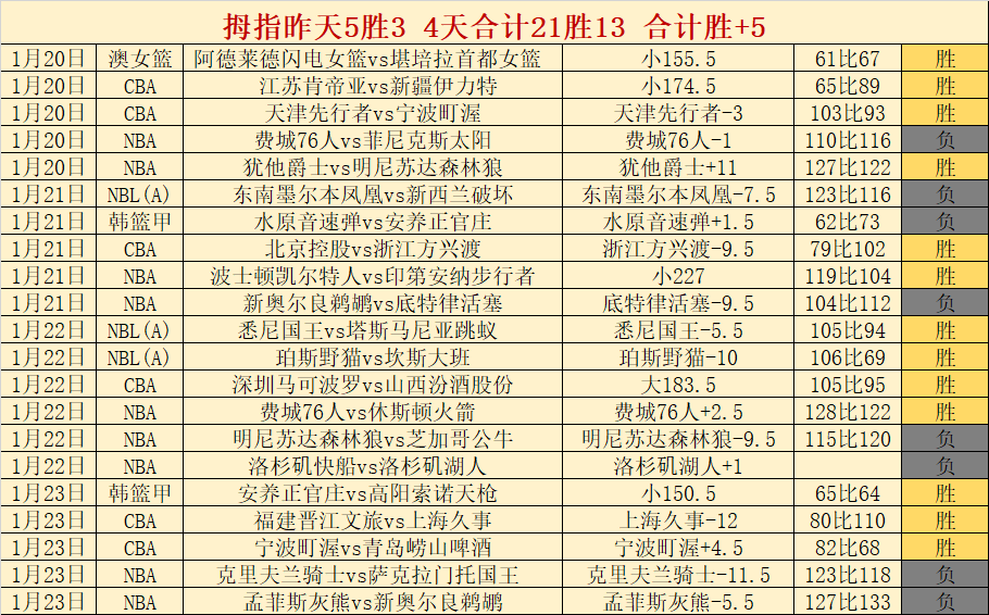 昨日三胜两,进攻防守节,奏对决分析,谈球吧集团,谈球吧官方,谈球吧登录