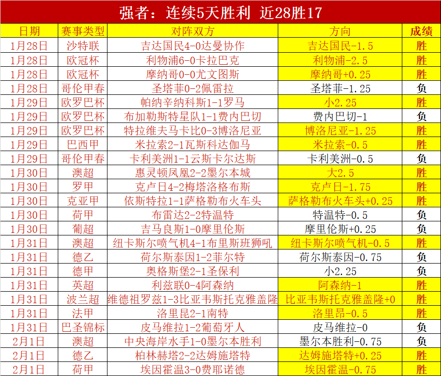 北京国安中,超首轮三连,连续三赛季,谈球吧集团,谈球吧官方,谈球吧登录
