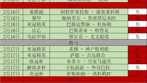 高度赞誉拉亚出色表现，阿尔特塔：两次换门将机会面前仍选择犹豫