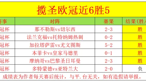 林总推荐：埃瓦尔VS拉斯帕尔马斯西乙赛质合分析